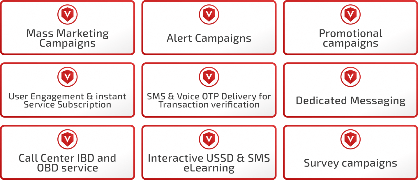 VYZYOContact™ Core features VYZYOContact™ Core features