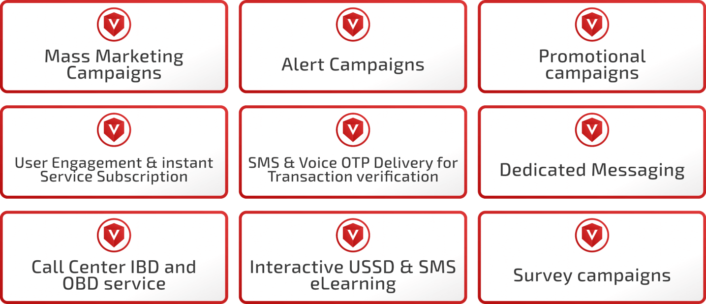 VYZYOContact™ Core features